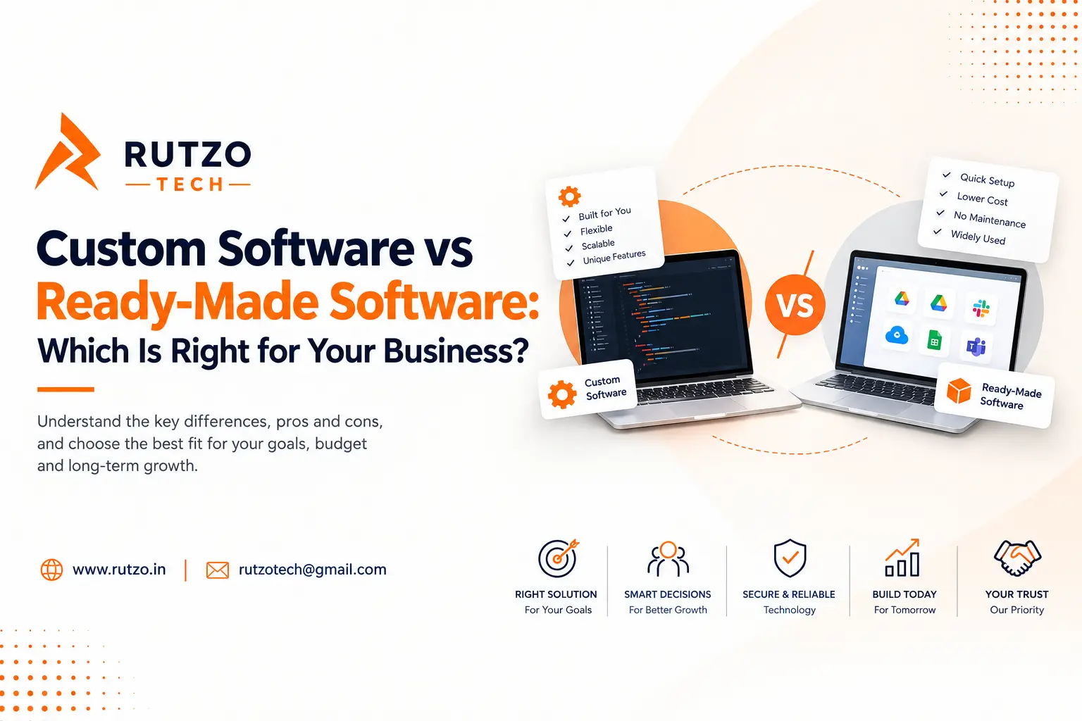 Custom Software vs Ready-Made Software: Which Is Right for Your Business?